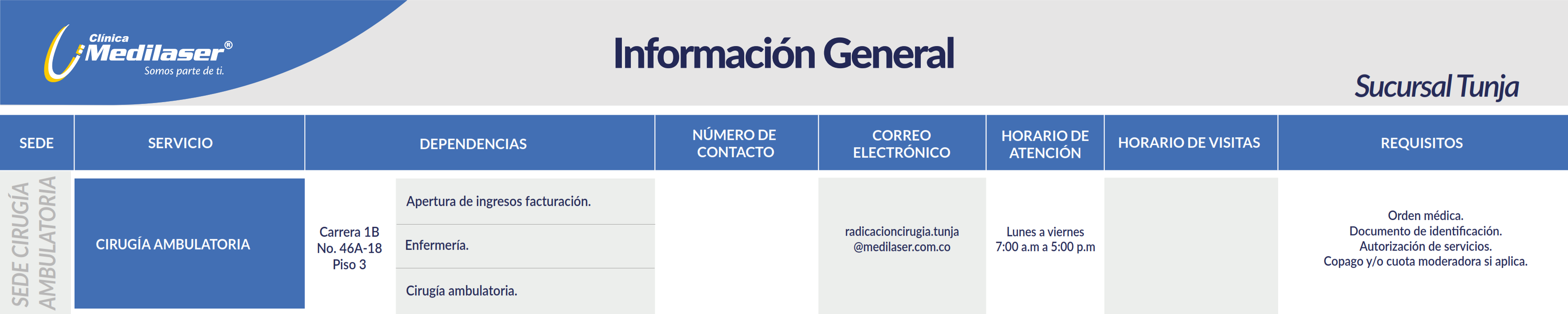 Guía rápida de servicios Neiva
